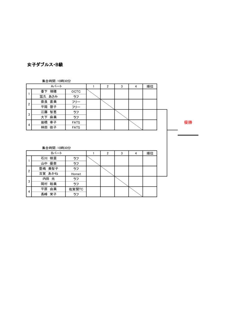 コカ・コーラカップ2021　仮ドロー表　女子B級のサムネイル